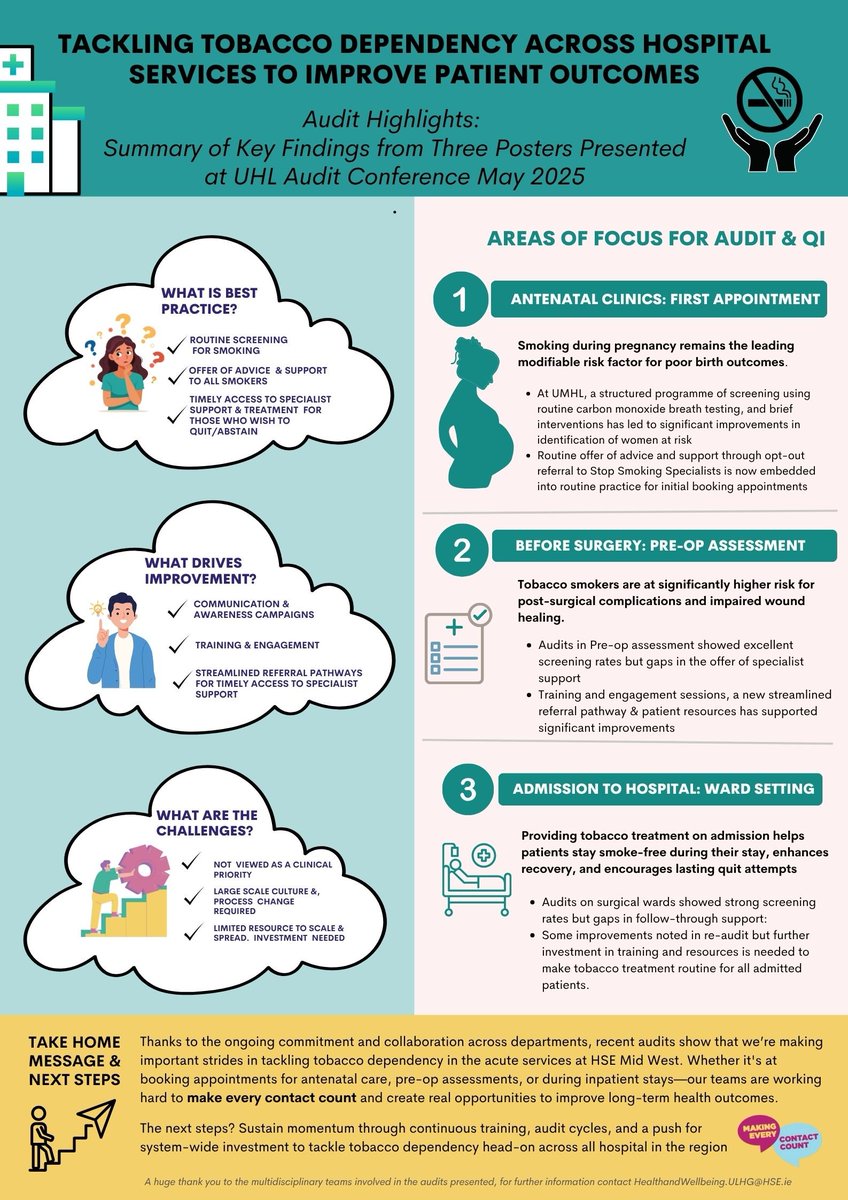 Niamh Keating (@niamhkea) on Twitter photo 🚭Its World No Tobacco Day #WNTD & a great opportunity to share recent audit & improvement work presented at <a href="/HSEMidWest/">HSE Mid West</a> Audit conference at UHL.
✅️In brief: lots done, lots to do, investment in acute services needed to realise true impact of treating tobacco addiction
#MECC 🚭Its World No Tobacco Day #WNTD & a great opportunity to share recent audit & improvement work presented at <a href="/HSEMidWest/">HSE Mid West</a> Audit conference at UHL.
✅️In brief: lots done, lots to do, investment in acute services needed to realise true impact of treating tobacco addiction
#MECC