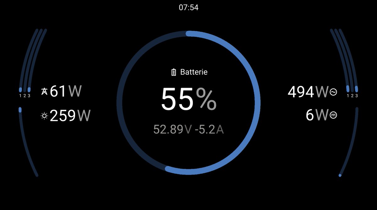beckersstef's tweet image. halbvoll durch die Nacht gekommen

#Solaranlage #Speicher #victron