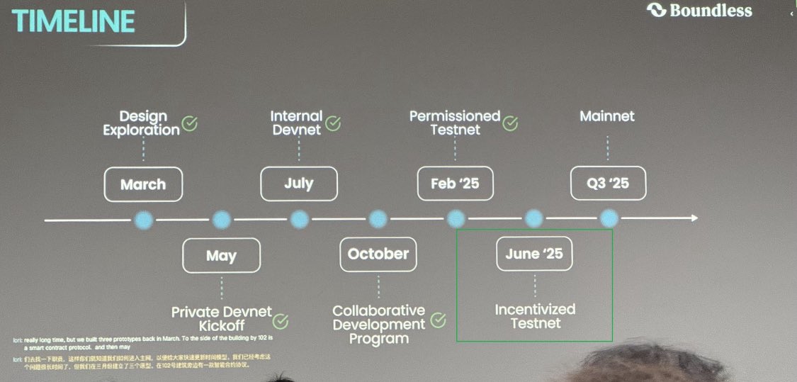 THE DECENTRALIZED BRIDGE FOR QL1 IS QOMING 🦅 👀 

BE READY FOR THE MOON #LFG 🔥🚀

$QOM #QL1 #Sepolia #Crypto #Blockchain 

@QomLOne <a href="/boundless_xyz/">Boundless</a>