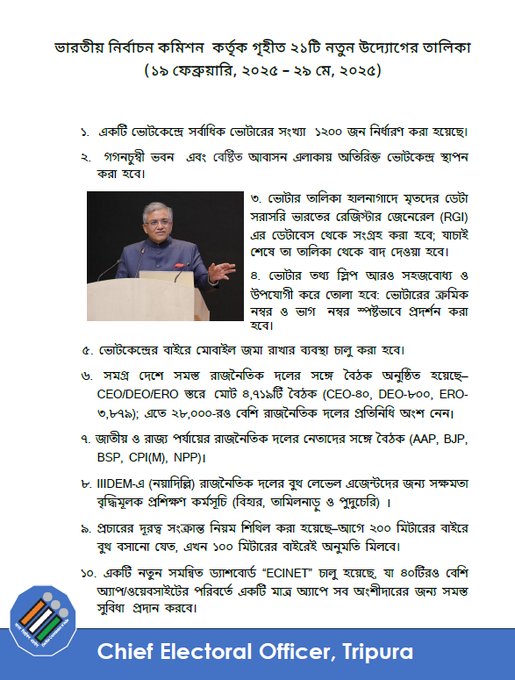 DeoGomati22's tweet photo. নির্বাচন কমিশন নির্বাচনী প্রক্রিয়াকে মজবুত করতে  এবং  ভোটারদের সুবিধার্থে গত ১০০  দিনে ২১ টি উদ্যোগ নিয়েছে।
@ceotripura 
@ECISVEEP https://t.co/sIHG5yE05t