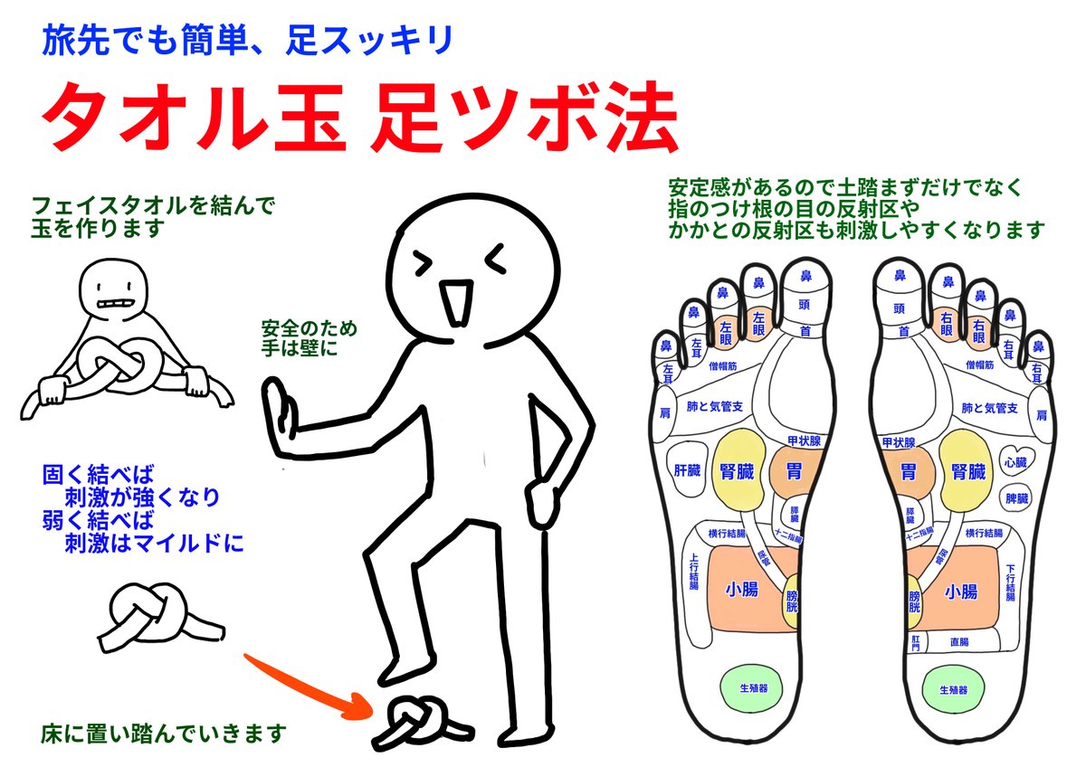 ふくらはぎと足裏は関連性があり
ふくらはぎが固いと足裏も固いです

こむら返りを繰り返す人は
足の裏が固い傾向にあります

足の裏をほぐすのに
ゴルフボールや棒を使ってもいいんですが
タオルを使うのもおすすめです

旅先でも簡単にできます(^^) 