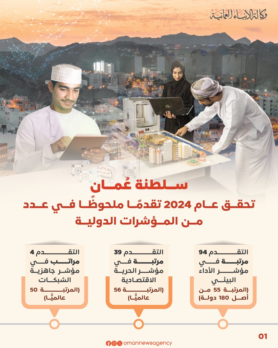 سلطنة عُمان تحقق عام 2024 تقدمًا ملحوظًا في عدد من المؤشرات الدولية.

2u.pw/qEAs9

#العُمانية
#النشرة_الاقتصادية