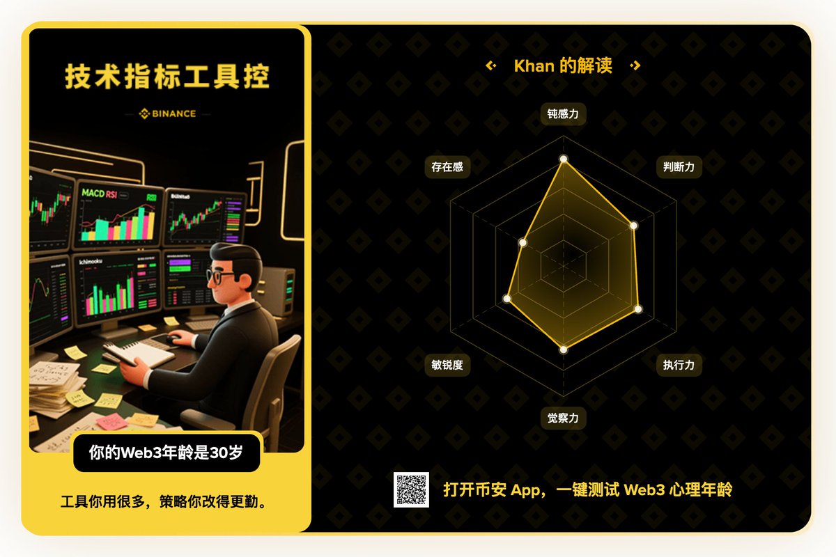 好了好了 看来我要去做技术分析 #币安Web3心理年龄测

工具达人无疑了！<a href="/binancezh/">币安Binance华语</a> <a href="/heyibinance/">Yi He</a>  
<a href="/yayabinance/">丫丫</a> <a href="/MissLulu016/">鹿鹿 🍡</a> <a href="/sisibinance/">sisi</a>