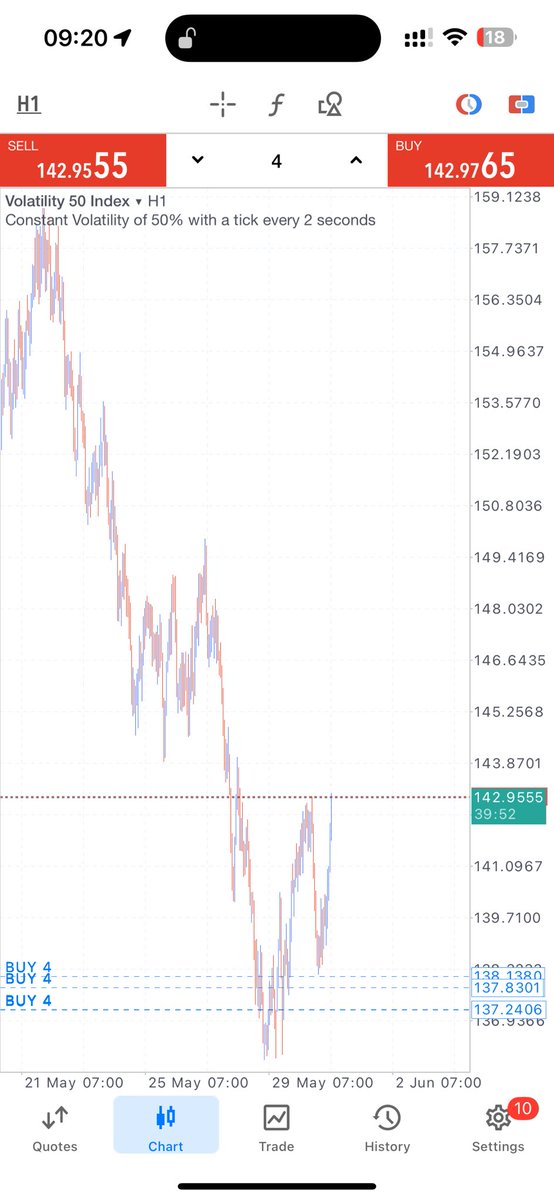 You haven’t mastered psychology if you can’t let a trade  run from 0 to 200 floating profits then $200 to $80 then $80 to $400 whilst still holding