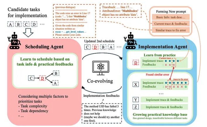 "R&amp;D-Agent-Quant [is] a revolutionary AI multi-agent framework automating quantitative finance. It optimizes data-centric factors and models for higher returns and robust strategies, transforming financial research and development." medium.com/towards-explai…