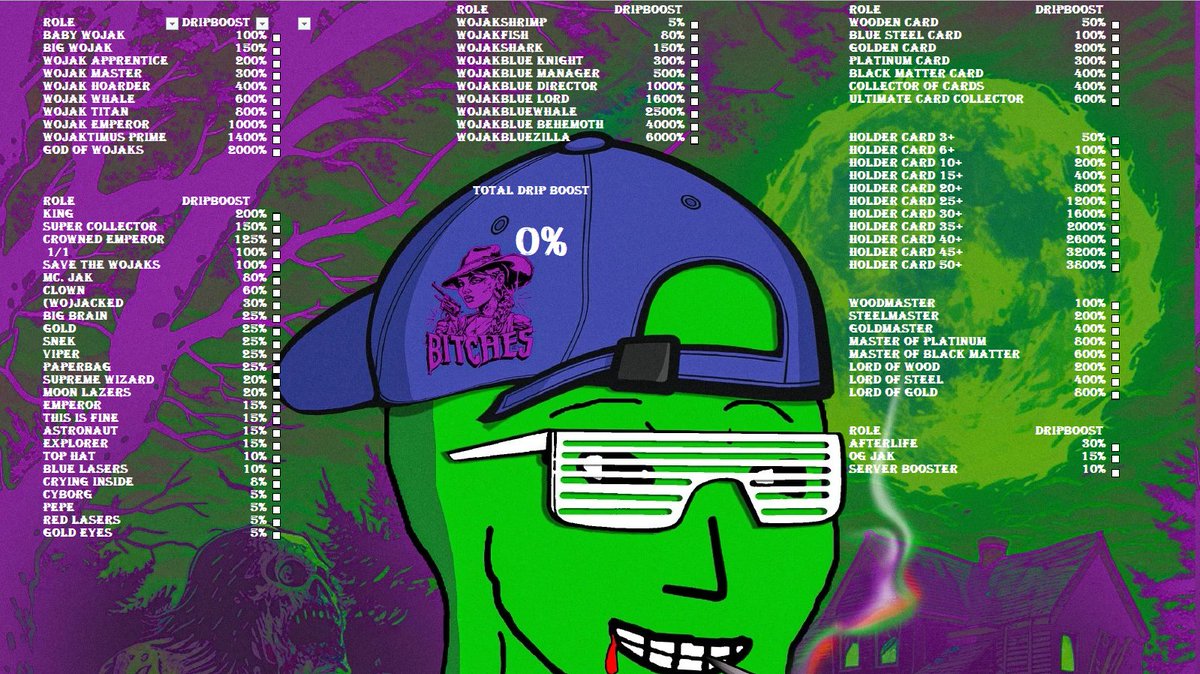 You asked so we delivered🫡

Head over to the Wojaks discord and calculate your total dripboost🤑