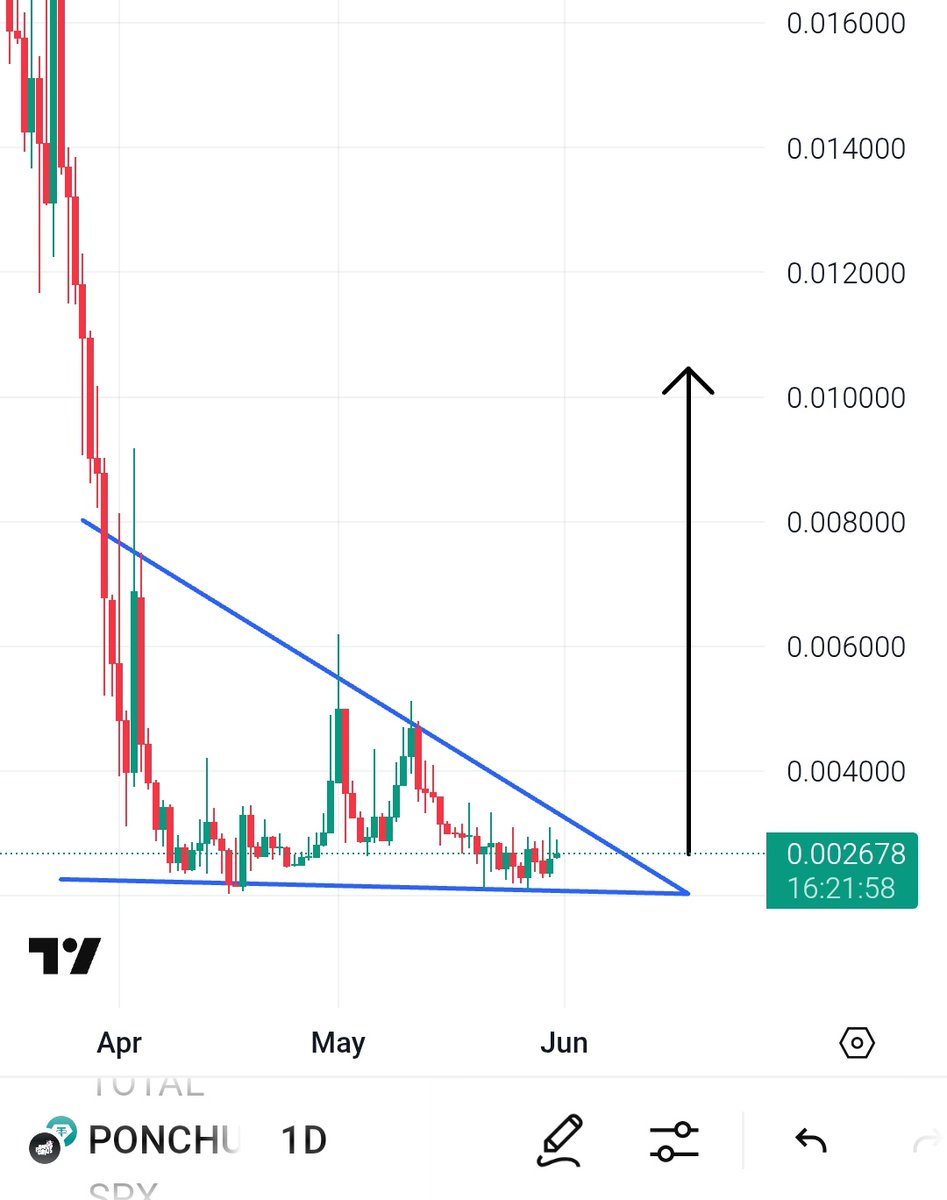Good Morning Everyone 🌄 

Don't Miss Out $PONCH this MicroCap Gem Will Explode V Hard 💣 

Chart is Sitting at Absolute Bottom V Low MarketCap Only 84K

This Gem Will Print Multiple X's ✍️

$Pokt $Max $Lpt $Shm #Suirwapin $Lat $Asrr $Vinu $Vision $Wct