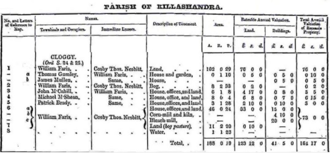 IGRS Top Research Tip #157: Seeking a concise description of the mid-19th century Irish census substitute, Griffith’s Valuation? Look no further. High profile Irish genealogist John Grenham provides it here: johngrenham.com/browse/retriev…