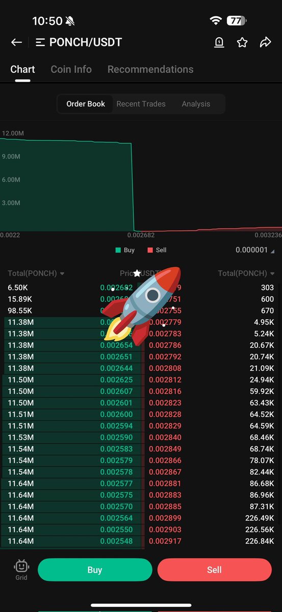 $PONCH is Going to Explode V Hard 💣 

Look at the Order Book Whales are Buying It Desperately they Will Send $Ponch to the Moon 🚀 

Load this Gem Before It's too Late ✍️

$Pokt $Max $Lpt $Shm #Suirwapin $Lat $Asrr $Vinu $Vision $Wct