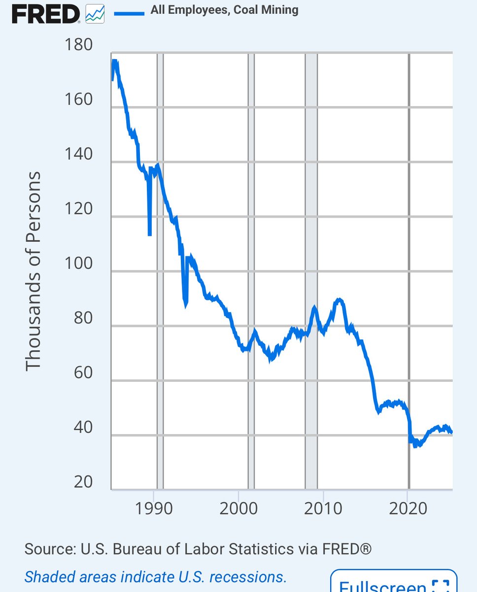 here’s a mind-blowing statistic: more people work for the MTA (~70K employees) than are coal miners in the entire country (~42K)