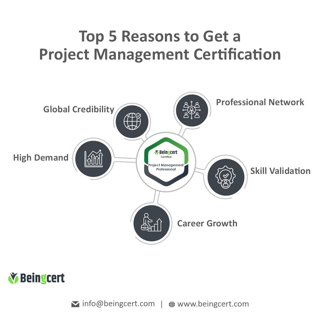 Beingcert tweet media