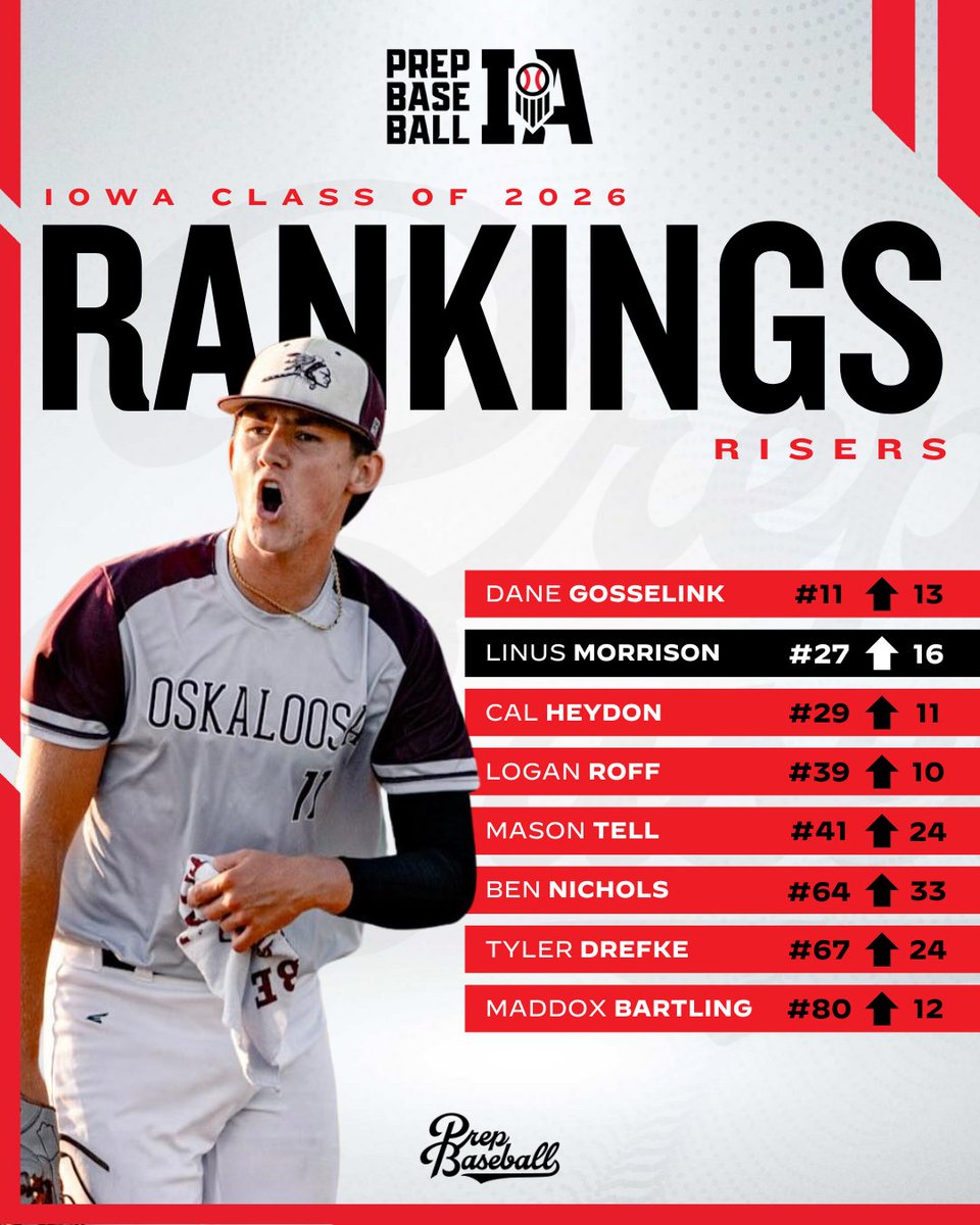 Prep Baseball Iowa tweet media