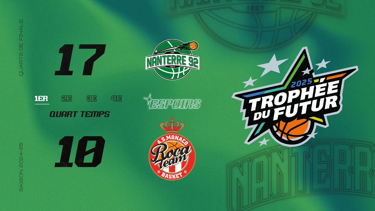 Nanterre 92 (@nanterre92) on Twitter photo Espoirs Elite l Trophée du Futur l <a href="/Nanterre92/">Nanterre 92</a> vs <a href="/ASMonaco_Basket/">AS Monaco Basket 🇲🇨</a>
Une très belle entame de match pour nos Espoirs ! Espoirs Elite l Trophée du Futur l <a href="/Nanterre92/">Nanterre 92</a> vs <a href="/ASMonaco_Basket/">AS Monaco Basket 🇲🇨</a>
Une très belle entame de match pour nos Espoirs !