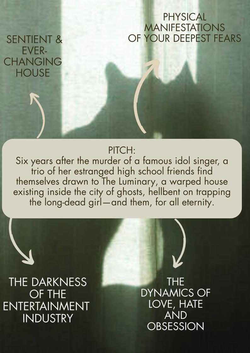 Six years after the murder of a famous idol singer, a trio of her estranged high school friends gets lured into a sentient house in another realm, an amalgamation born from the regrets of the dead girl...and her obsessed killer.
#SEAsianPit #Novella #A #Paranormal