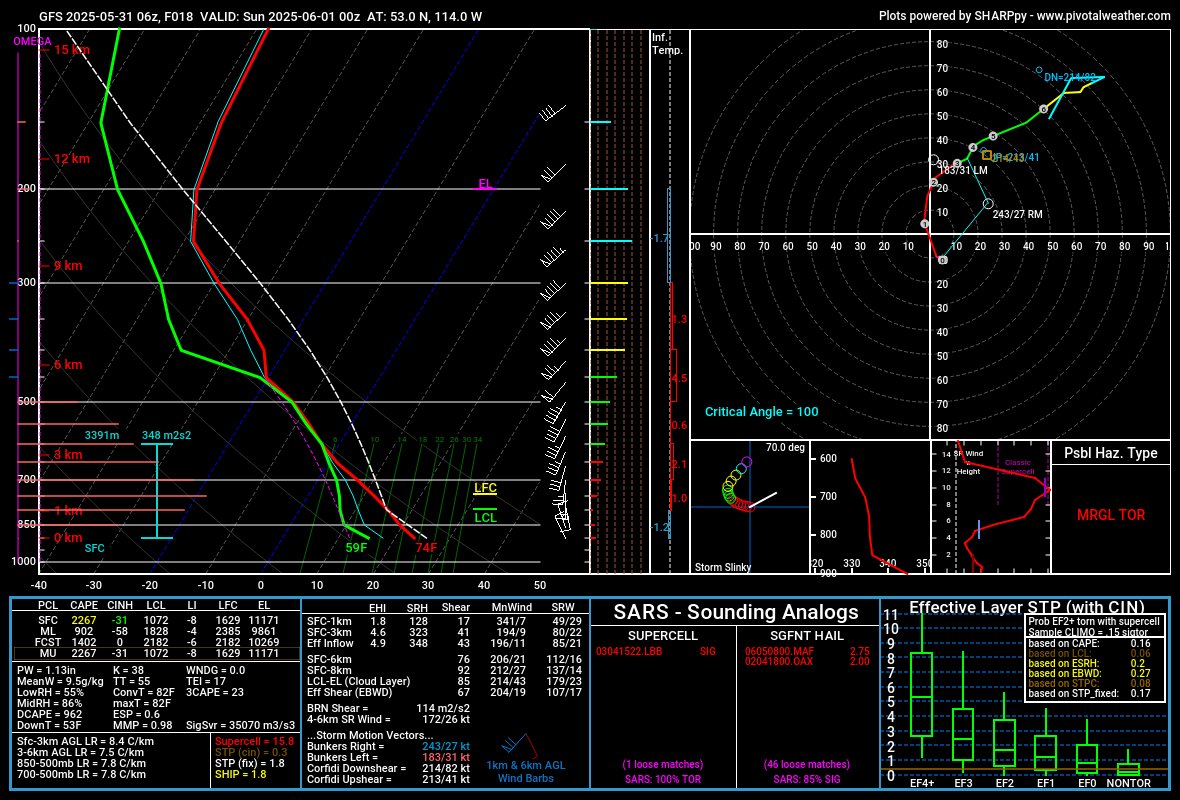 Maverick Storm Hunters tweet media