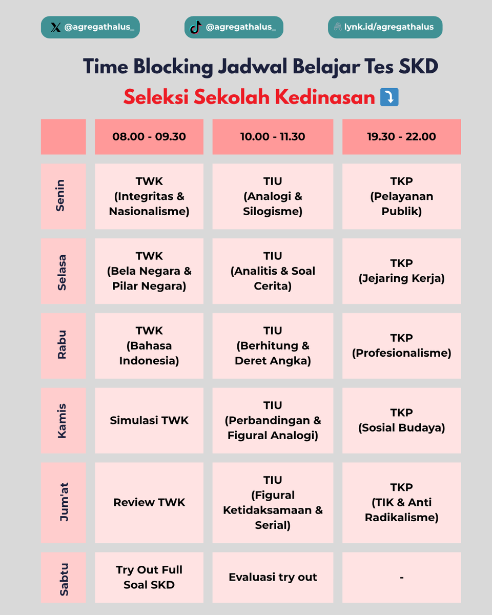 agregathalus_'s tweet photo. 📌 Rekomendasi atur waktu jam belajar Tes SKD Sekolah Kedinasan

🖇 download kumpulan materi, latihan soal, &amp; pembahasan SKD Sekdin 
https://t.co/Tf1b6hQJSD https://t.co/RJGRIJpR36