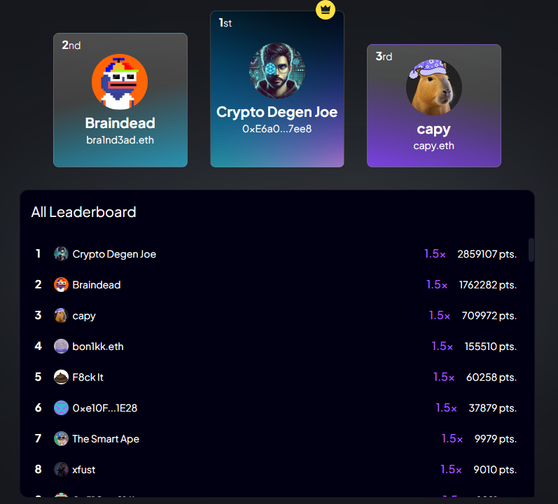 basepumpFUN's tweet photo. Only 4 days left before the testnet ends, it's the final sprint to secure those multipliers.

So far, 30 users have reached the 1.25x multiplier and 15 have unlocked it.

We're still actively listening to your feedback! https://t.co/67ZvdiZDyT