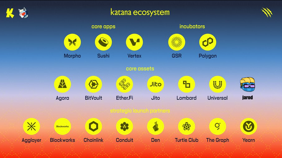 Which Blockchain Has The Best REAL Yield?
⚔ Remember the name: <a href="/katana/">katana</a> 

This exciting new chain promises one thing: YIELD 👨‍🌾 REAL Yield 👇
- earn BOOSTED yield in ETH for your ETH, USDC for your USDC, etc
- SUSTAINABLE yield coming from 👉 DeFi activity on Ethereum + Katana
