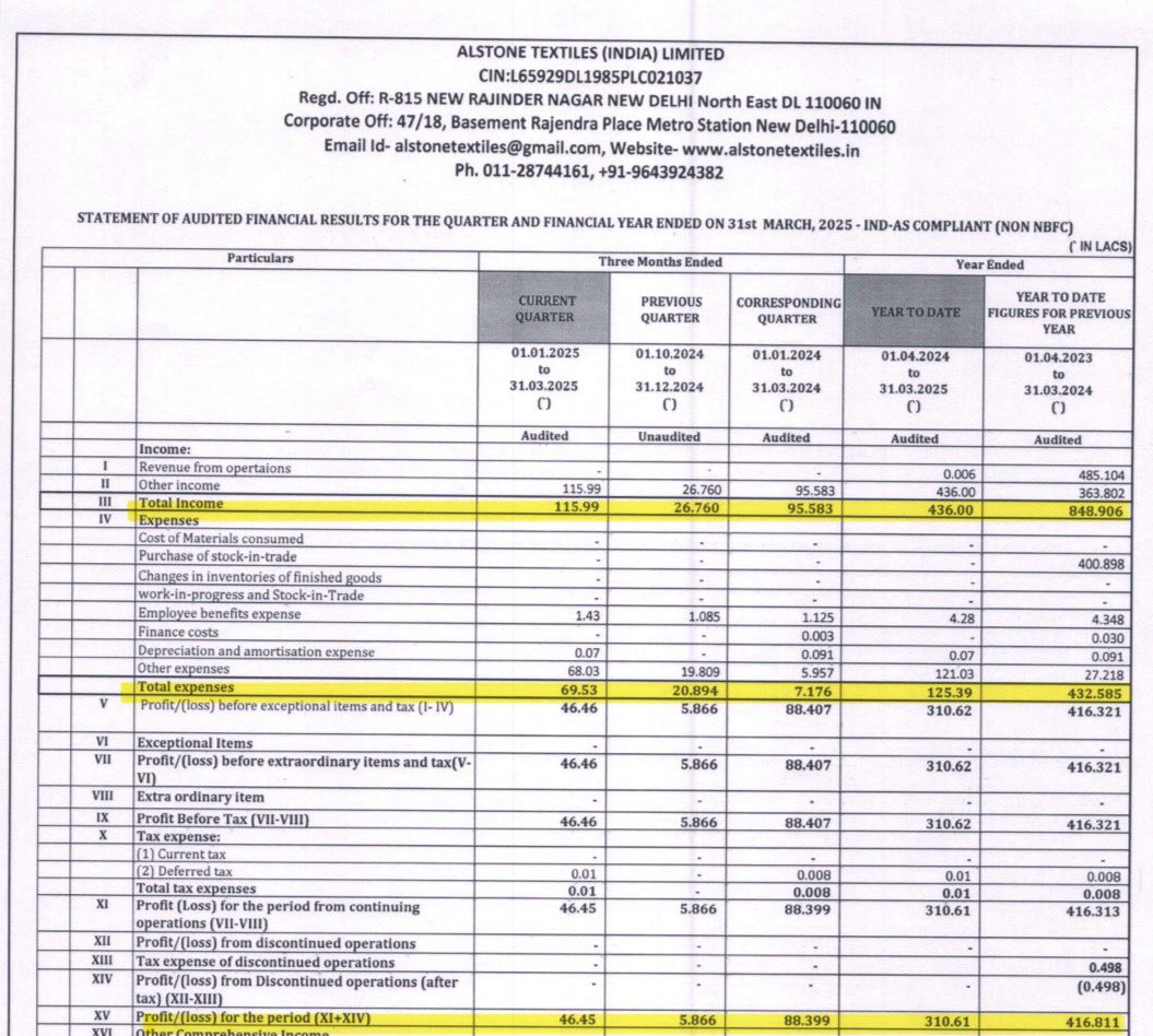 DFinMirror's tweet photo. #Alstone - Alstone Textiles (India) Ltd quarterly result - Mixed numbers https://t.co/t9N7xKFejC