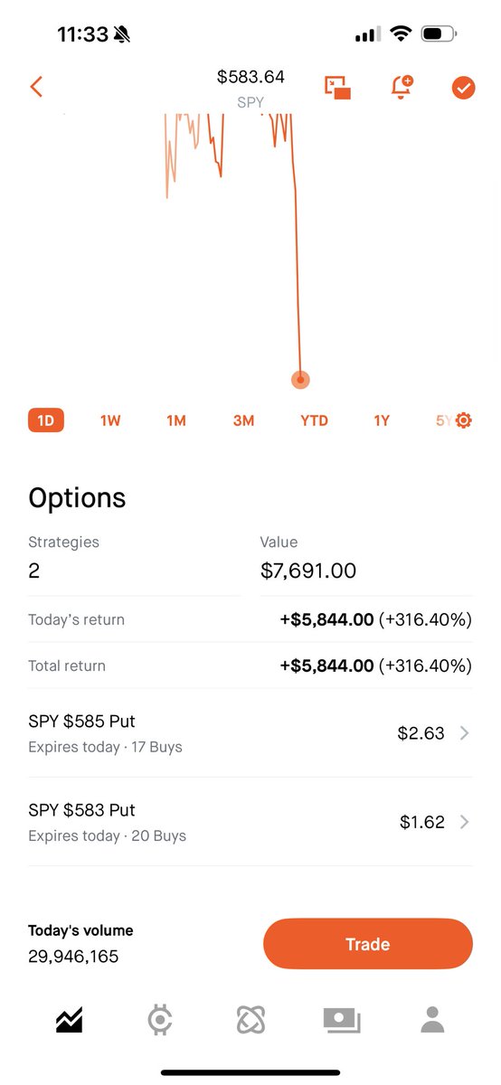 tradertuncup's tweet photo. Ready for next week, should be very volatile! You better turn those notis on!
#keepswingin (golf clubs ya weirdos)
#letsgetit
$SPY
$QQQ
$TSLA
🐐
Never Financial Advice https://t.co/gFWCqmVmqv