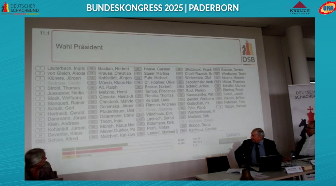 116:103 Stimmen.
Ingrid Lauterbach bleibt DSB-Präsidentin.
Glückwunsch!