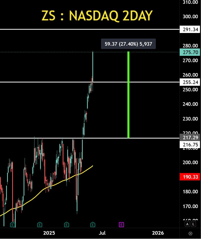 The Capital Mindset tweet media