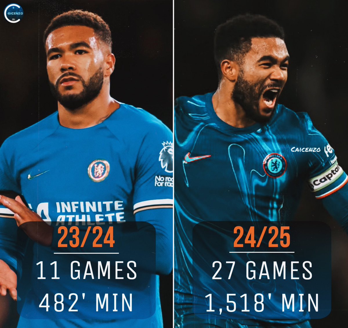 Reece James’ load management this season has not been talked about enough
