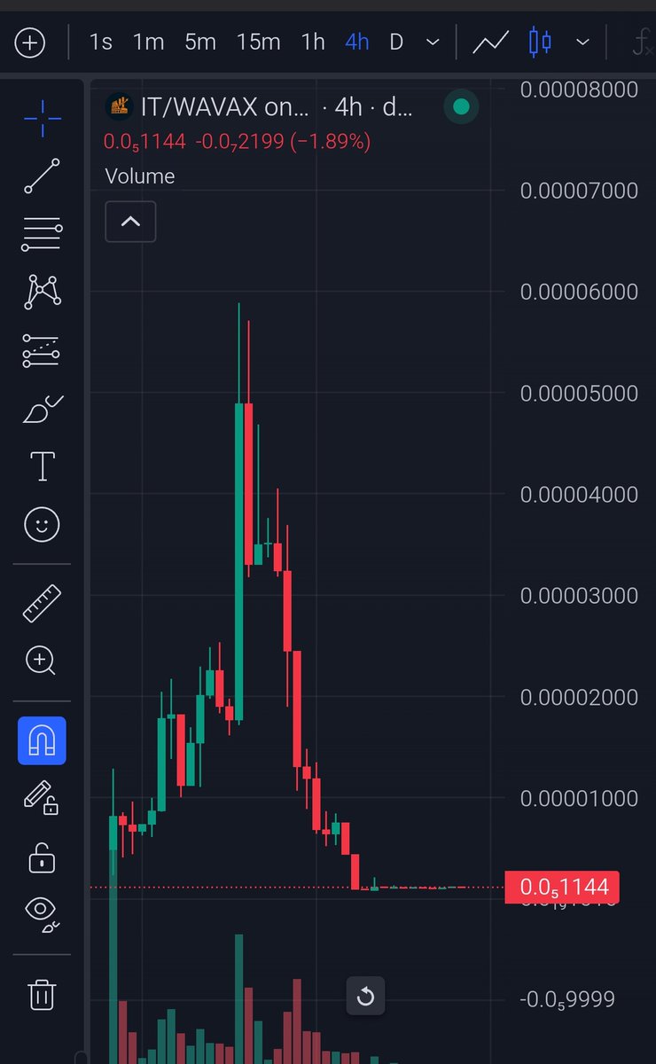 Avaxgemlounge's tweet image. $IT Index Token @TheArenaIndex
Strong chart, balanced wallet distribution.
Attracts attention with its name and concept.

CA: 0xce8e89bb70aae88fb3fe4784045a718d00eb8e21
Chart: dexscreener.com/avalanche/0x68…

👉 Not financial advice. Do your own research.
#AVAX #IndexToken #DYOR #DeFi…