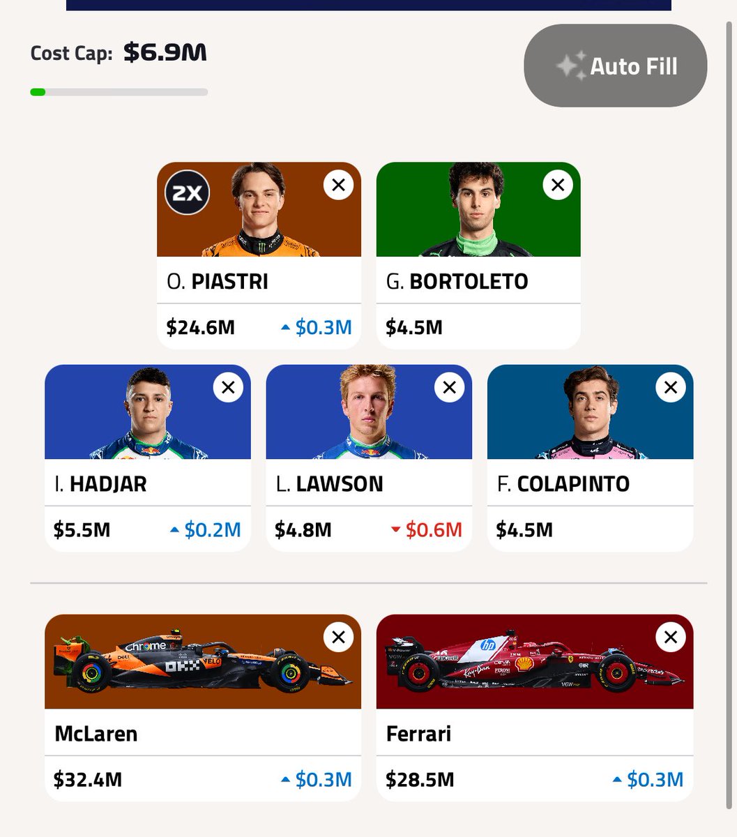 Team for #SpanishGP 

Good luck all

#F1Fantasy