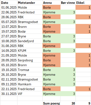 Yellow Viking tweet media
