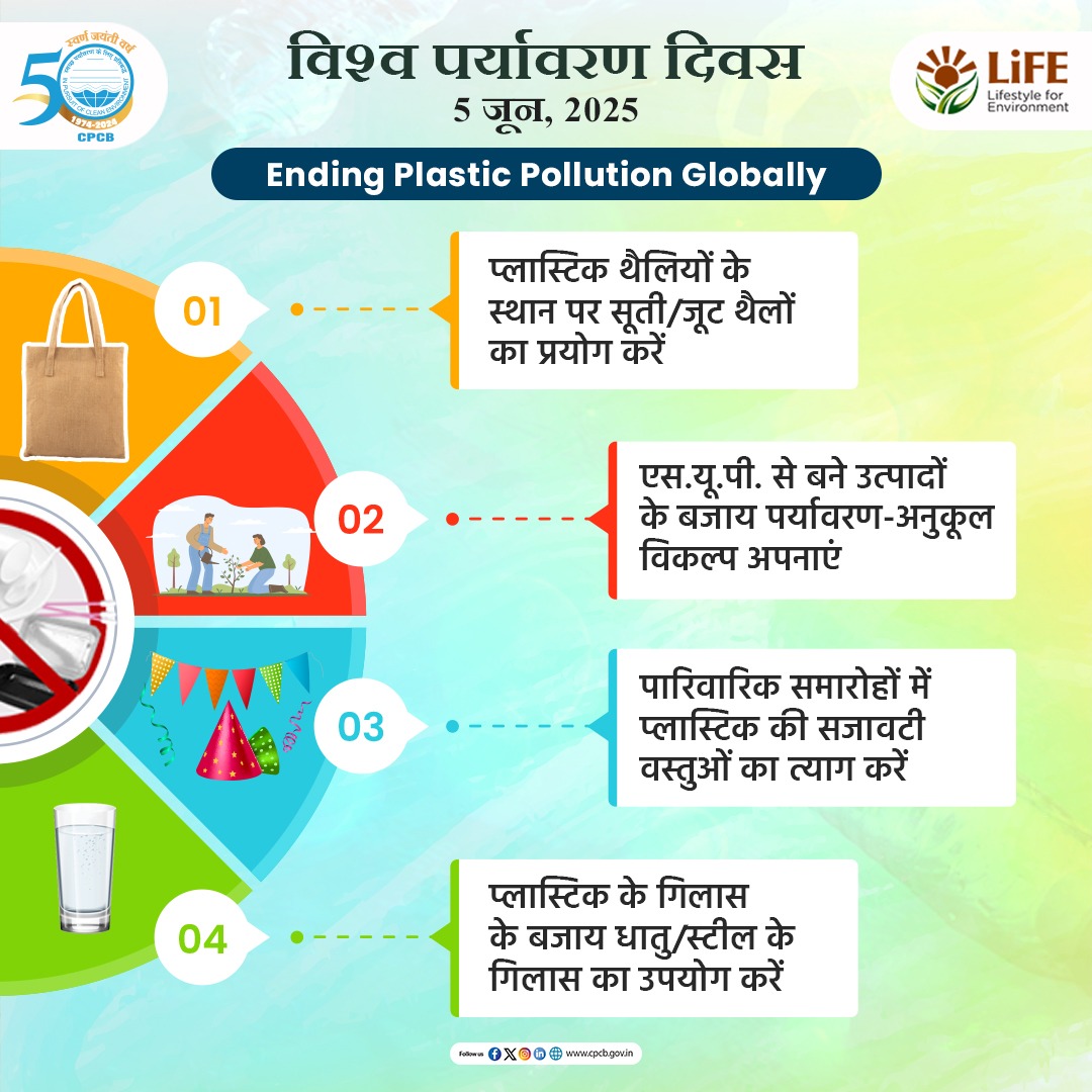 Central Pollution Control Board (@cpcb_official) on Twitter photo प्लास्टिक से पर्यावरण पर नकारात्मक प्रभाव पड़ता है।
आज ही इसे त्यागें और प्लास्टिक मुक्त भविष्य की ओर कदम बढ़ाएं।
#EndPlasticPollution #BeatPlasticPollution #WorldEnvironmentDay
<a href="/byadavbjp/">Bhupender Yadav</a> <a href="/KVSinghMPGonda/">Kirti Vardhan Singh</a> <a href="/moefcc/">MoEF&CC</a> <a href="/mygovindia/">MyGovIndia</a> <a href="/PIB_India/">PIB India</a> प्लास्टिक से पर्यावरण पर नकारात्मक प्रभाव पड़ता है।
आज ही इसे त्यागें और प्लास्टिक मुक्त भविष्य की ओर कदम बढ़ाएं।
#EndPlasticPollution #BeatPlasticPollution #WorldEnvironmentDay
<a href="/byadavbjp/">Bhupender Yadav</a> <a href="/KVSinghMPGonda/">Kirti Vardhan Singh</a> <a href="/moefcc/">MoEF&CC</a> <a href="/mygovindia/">MyGovIndia</a> <a href="/PIB_India/">PIB India</a>