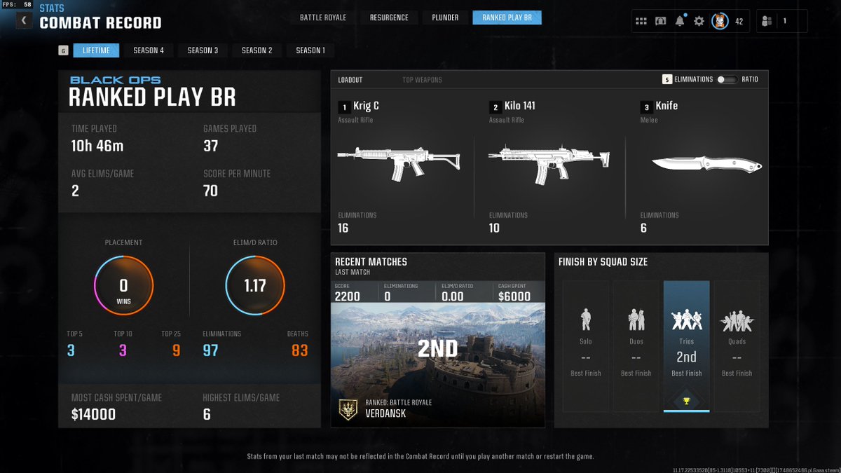 So first day on season 4 ranked wz lets debrief:

The good:
- No toxic team mates yet
- Very impressive kill cams (of me dying)
- My team mate got to Silver rank and I got bronze III

Things that could be better:
- Getting booted from the game while the lobby is filling or just