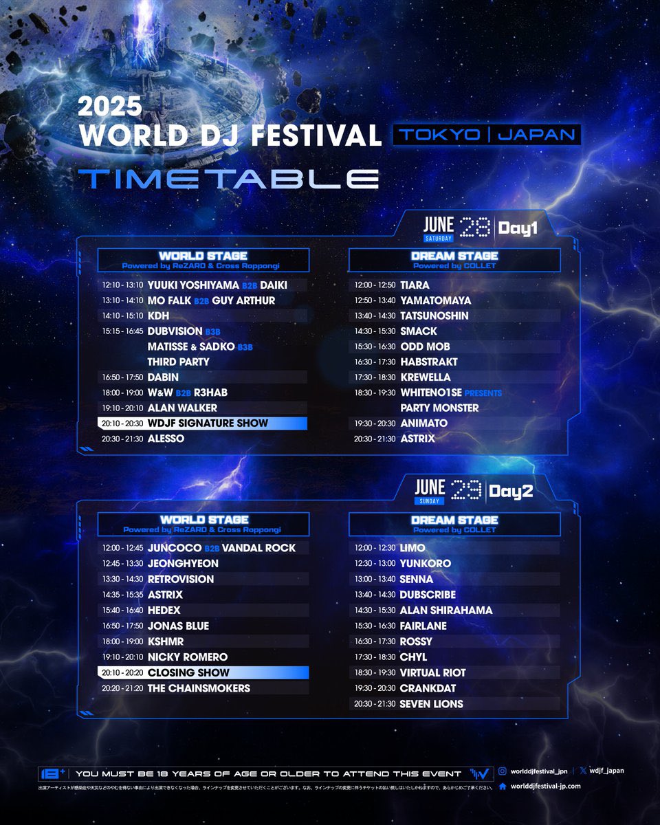 TokyoEDM's tweet photo. 【World DJ Festival Japan 2025 タイムテーブル発表❗️】

楽しみ🙌😎🙌

<6月28日(土)公演>
▼WORLD STAGE
･Alesso
･Alan Walker
･W&W B2B R3HAB
･DABIN
･DubVision B2B Matisse & Sadko B2B Third Party
･KDH
･Mo Falk B2B Guy Arthur
･Yuuki Yoshiiyama B2B DAIKI

▼Dream STAGE powered by collet
･Astrix
･Animato
･WHITENO1SE B2B PARTYMONSTER
･Krewella
･Habstrakt
･ODD MOB
･SMACK
･Tatsunoshin

<6月29日(日)公演>
▼WORLD STAGE
･The Chainsmokers
･Nicky Romero
･KSHMR
･Jonas Blue
･Hedex
･Astrix
･RetroVision
･jeonghyeon
･Juncoco B2B VandalRock

▼Dream STAGE powered by collet
･Seven Lions
･Crankdat
･Virtual Riot
･CHYL
･Rossy
･Fairlane
･Alan Shirahama
･Dubscribe

■日程：2025年6⽉28日（土）29日（日）
■会場：幕張メッセ 国際展示場 9-11ホール （千葉市美浜区）

チケット▶︎ https://t.co/fp4Y5O7fo2