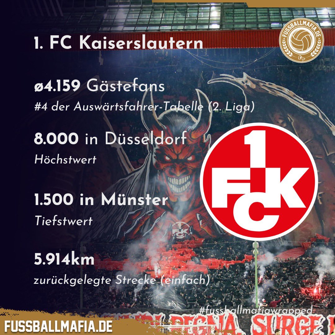 Fussballmafia.de tweet media