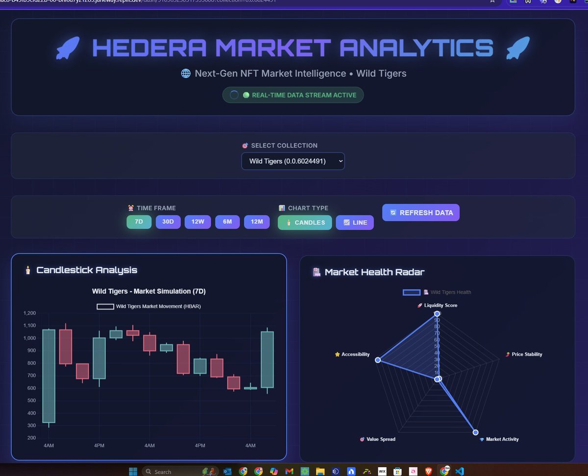 GM Fam, check this out 3 long weeks staying up late building these nft analytic bots that i never finished 2 years ago something I kept quiet 🤫 

Hedera NFT Analytics 🤖 🔧 

I like this space vibe ui. 🚀 

This is a bot. Anyone will be able to invite it to their project