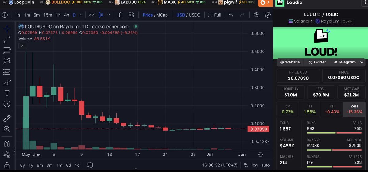 They spammed the TL

It was a shit top open X

And see all this fuc**** game of attention

Thanks it’s done

At the TGE, the best 1k yapper will make a 

beautiful chart like this 📈🤣

Thanks for all guys 🫶🏼