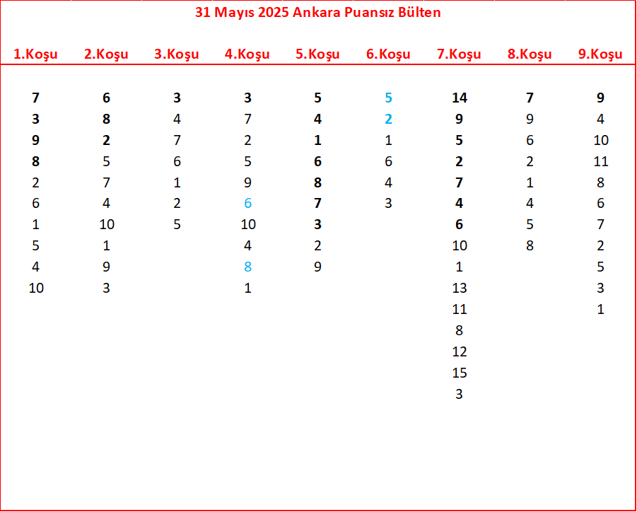 31 Mayıs 2025 Ankara Puansız Bülten: