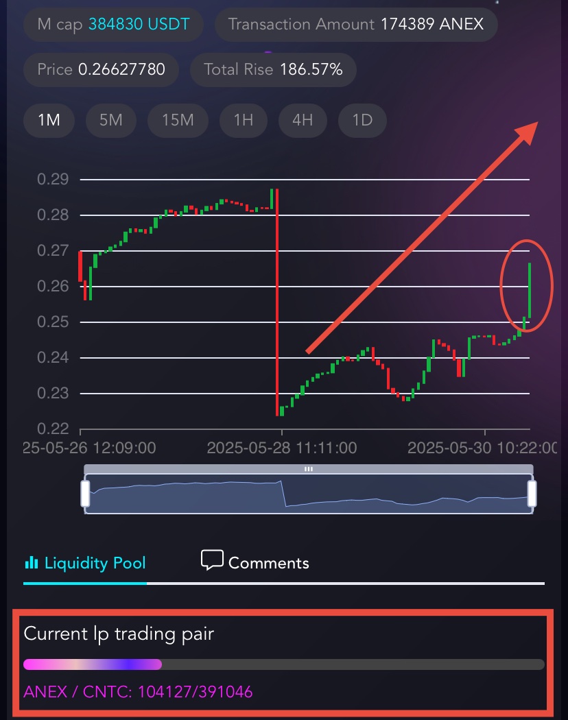 HAI RWA Launchpad (@hai_rwa) on Twitter photo $CNTC Technical Analysis
#Teacoin #PriceAnalysis #PricePrediction $CNTC Technical Analysis
#Teacoin #PriceAnalysis #PricePrediction