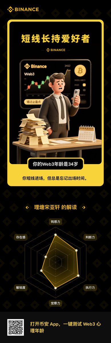 #币安Web3心理年龄测
有点准……
我们被动钻石手是这样的
已经有过很多次大毛变没毛了
而且非常不爱盯盘