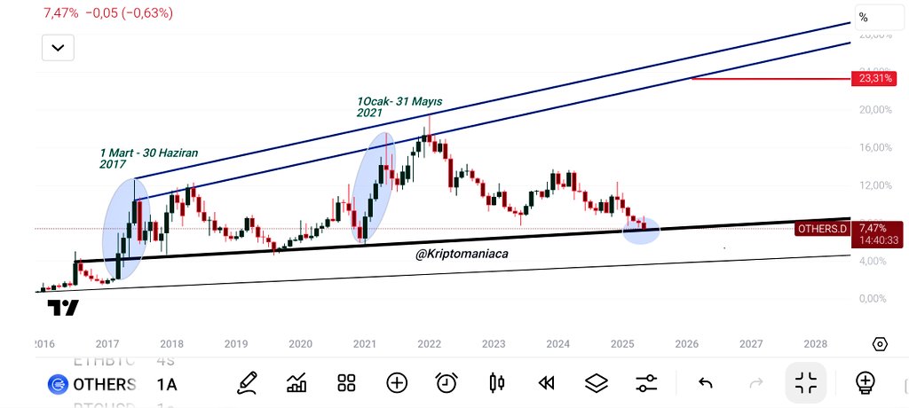 Sercan YILDIZ tweet media