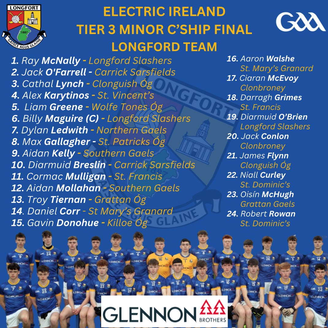💙💛The Longford Minor Football Team for this afternoon’s Tier 3 All Ireland Final has been named!

Best of Luck to Team and Management💪🏼

Admission to today’s game at 12.30pm in Glenisk O’Connor Park, Tullamore is FREE!