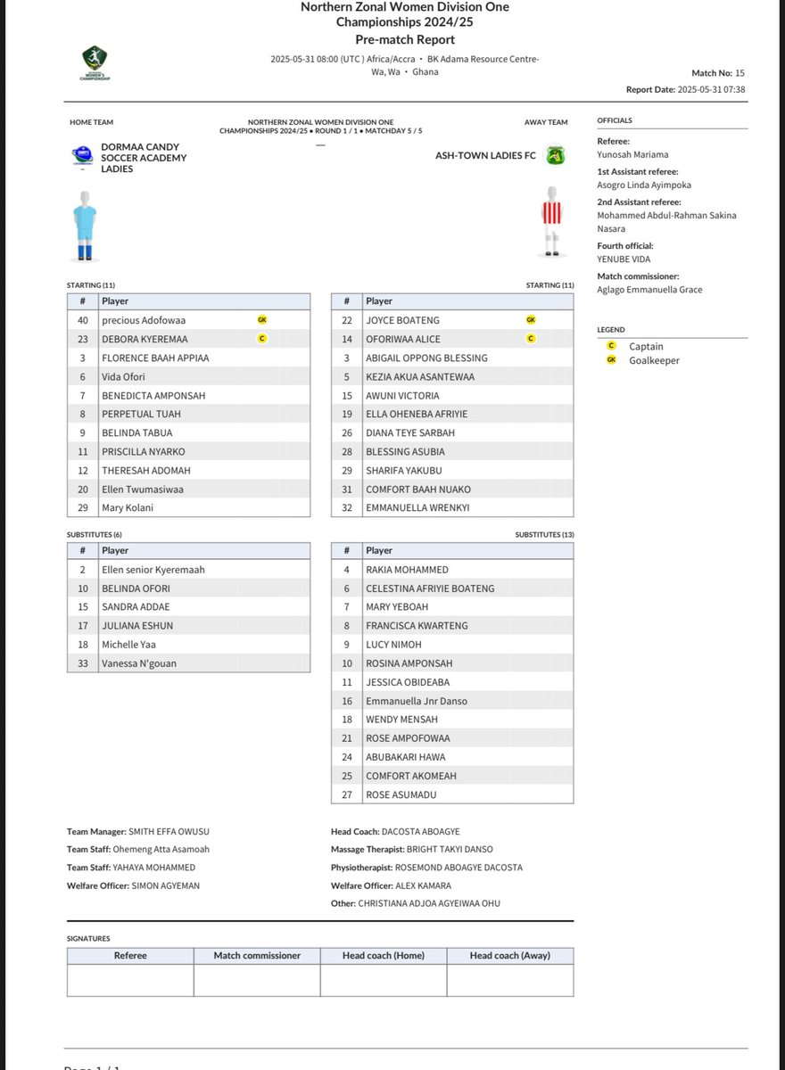 Teamsheet for this morning …!!

Candy Soccer Academy x Ashtown ladies 

 #NorthernZone🔥

#RoadToWPL🇬🇭 
#BringBackTheLove 🥰