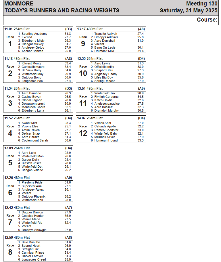 Saturday 31st May 2025 AM Race Weights