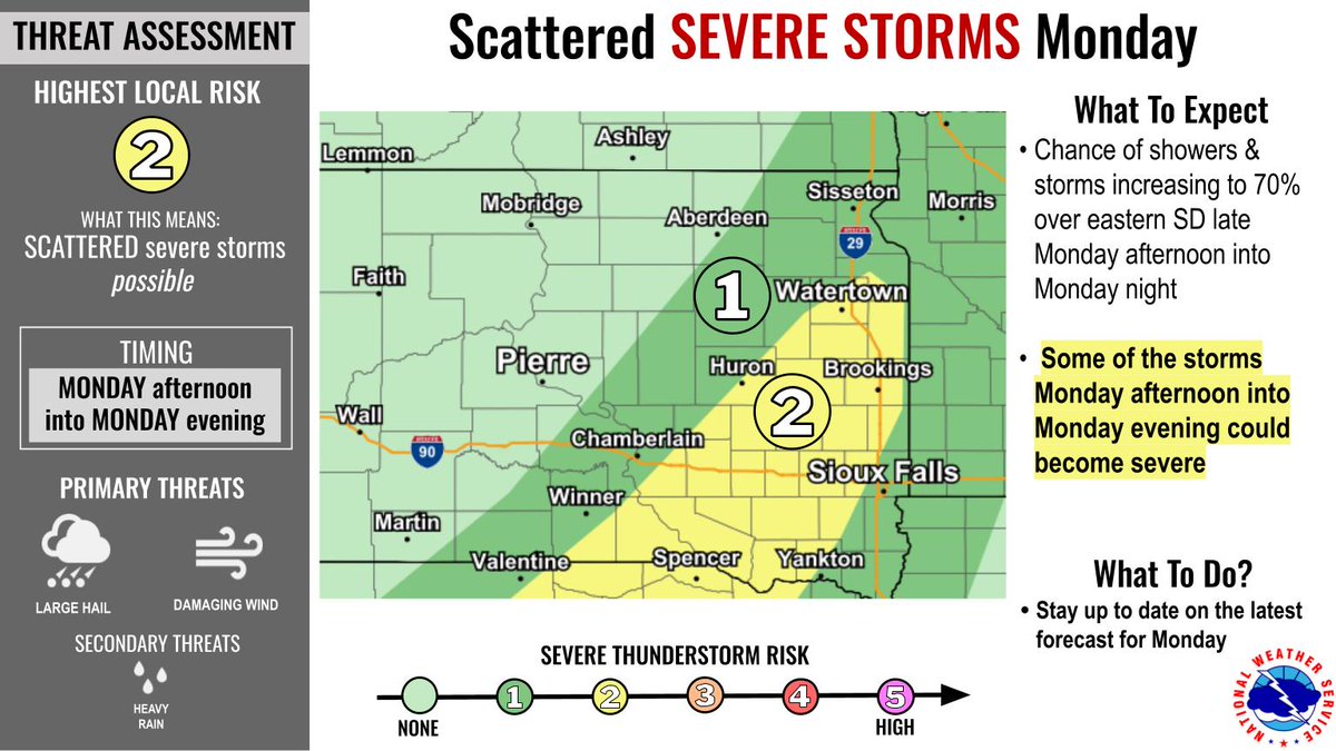 Scattered severe storms are possible Monday afternoon into Monday evening, primarily over portions of eastern South Dakota. 
Stay up to date on the latest forecast for Monday, as the timing and threat area may change.