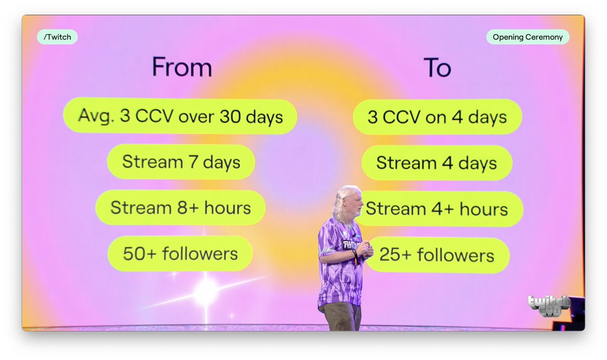 💶 Monetization, Earlier Than Ever

New streamers can now unlock monetization tools before hitting Affiliate.

Plus: spendable balances for small streamers.