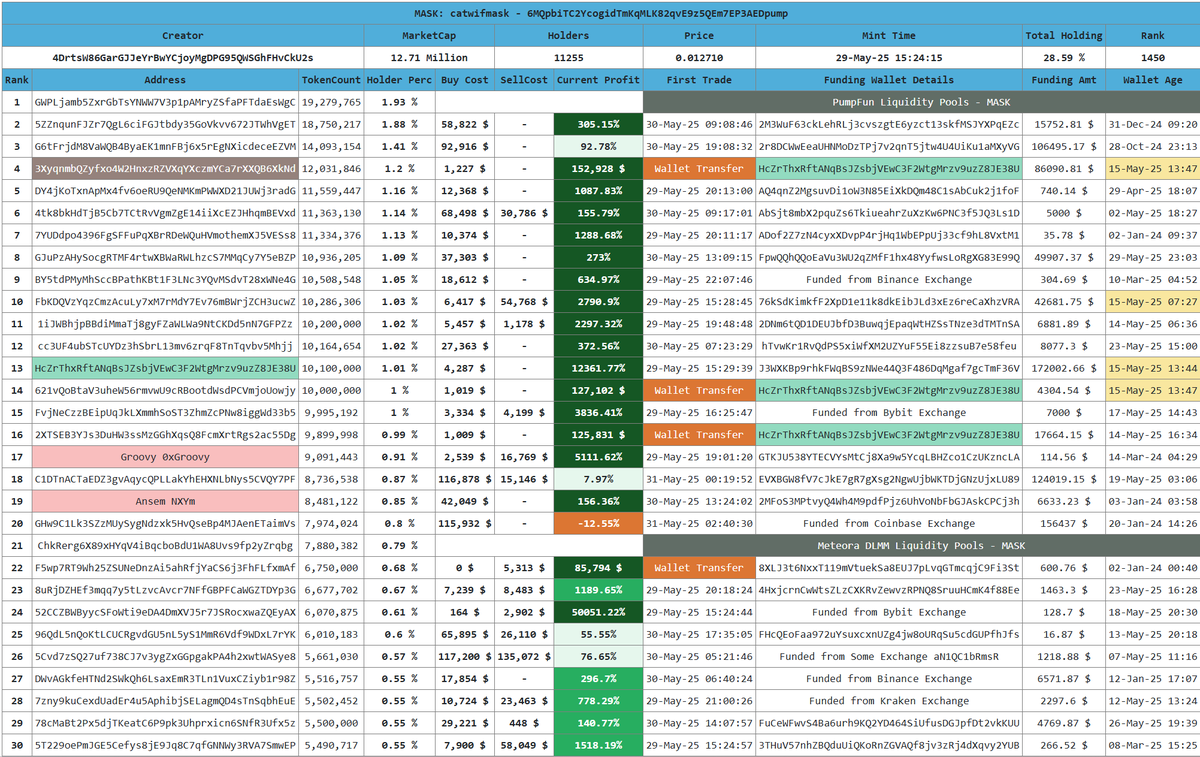 Crypto Analyst tweet media