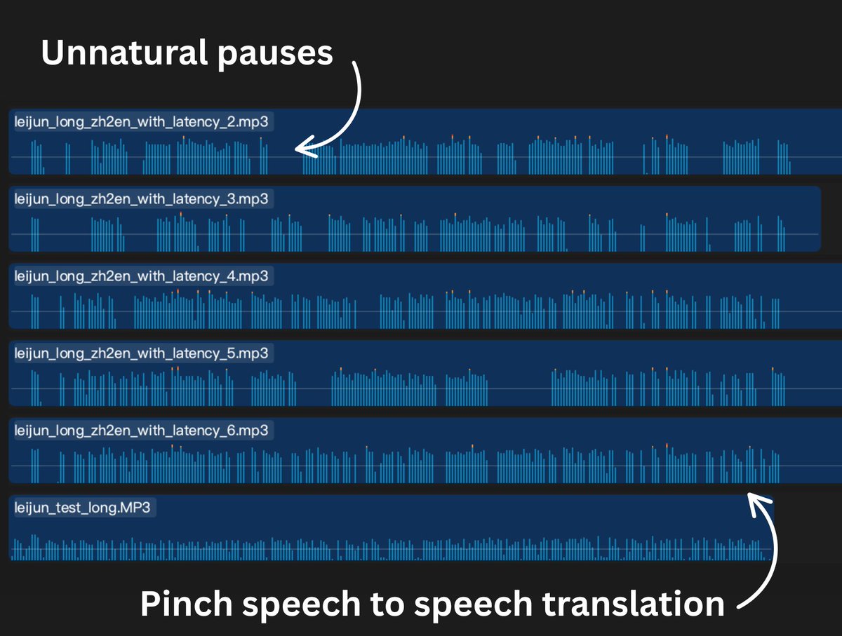 Christian Safka (@christiansafka) on Twitter photo Towards more natural live audio translation! Towards more natural live audio translation!