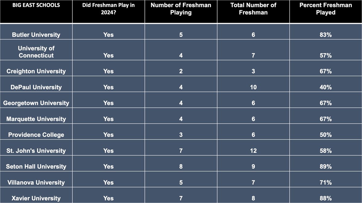 Soccer Recruiting Data (SRD) tweet media
