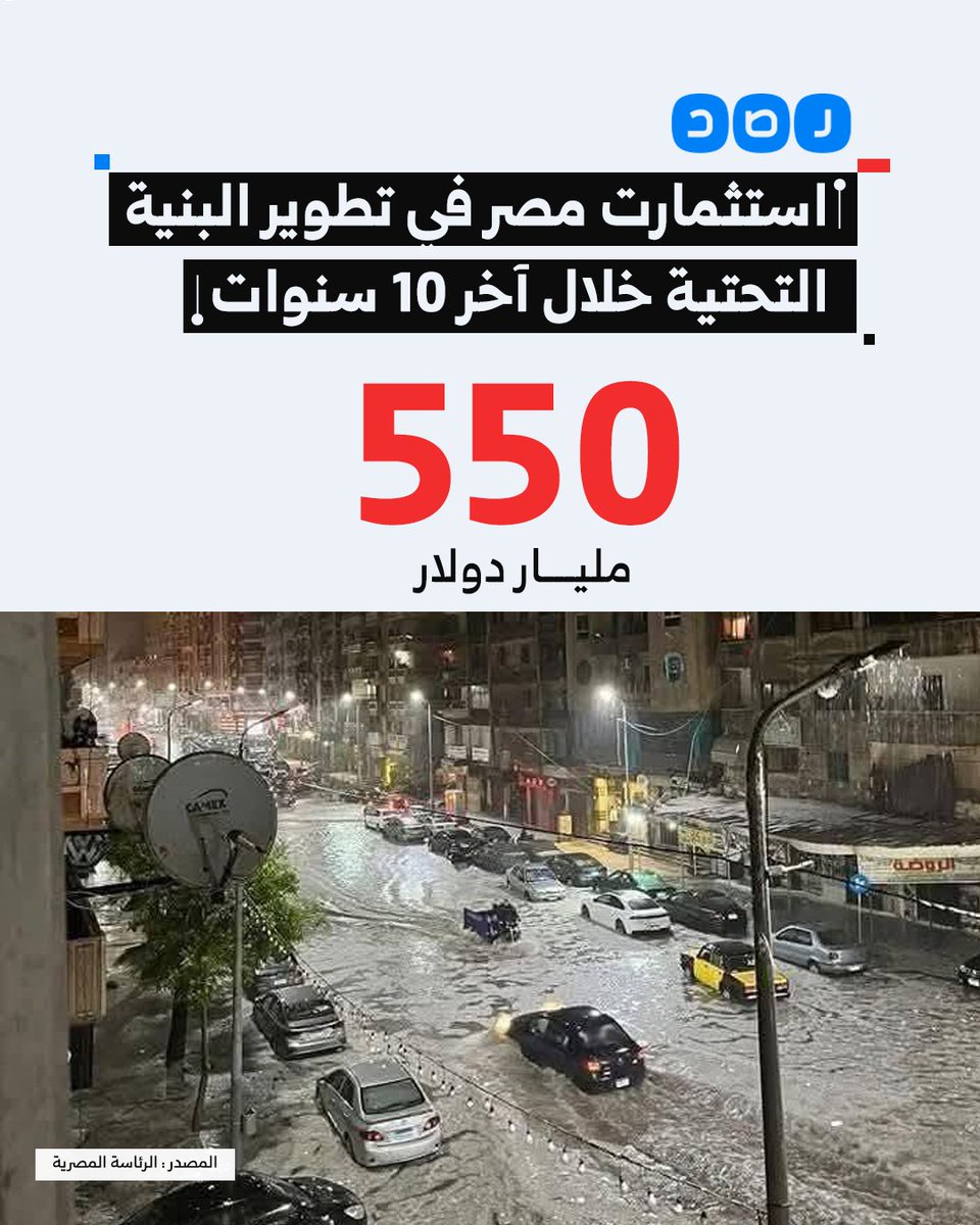 رغم تصريحات الرئاسة المصرية باستثمار 550 مليار دولار في البنية التحتية خلال 10 سنوات.. عاصفة الإسكندرية تفضح هشاشة الاستعدادات أمام الطقس المتقلب