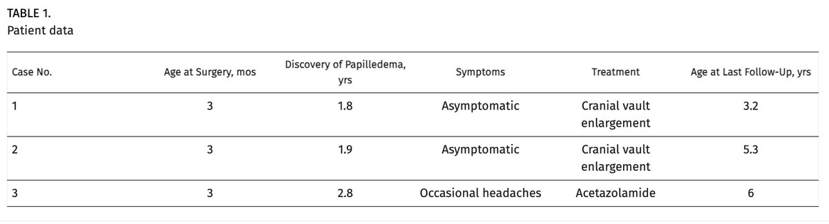 #OnlineFirst: The incidence of subsequent high intracranial pressure in patients undergoing early, open, and wide strip craniectomy for sagittal synostosis.
thejns.org/pediatrics/vie…